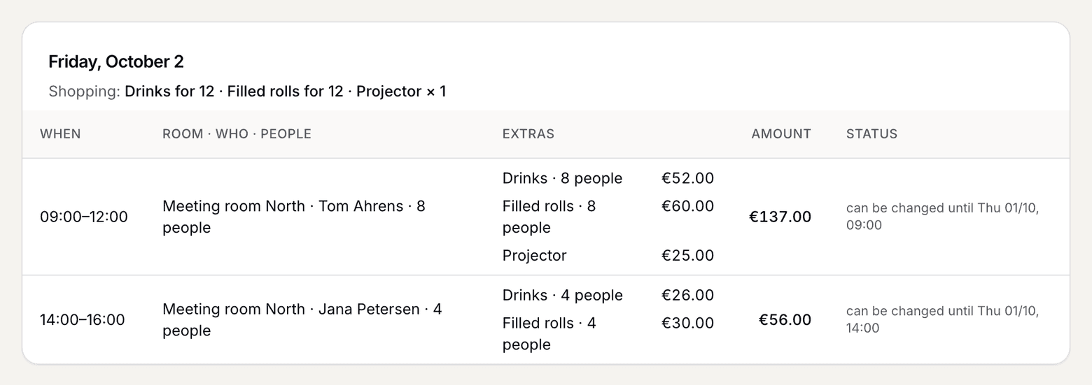 A day in Orders with the shopping list and two bookings with extras